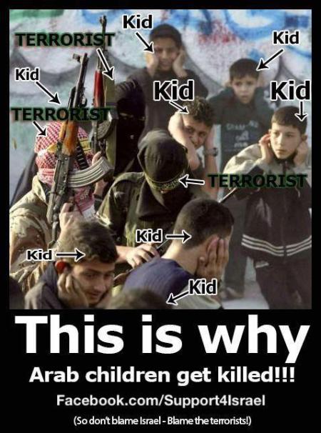 Palestinian Human shields