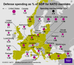 NATO spending